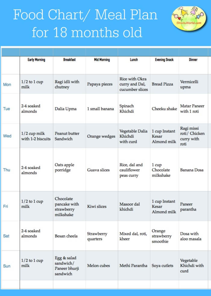 18 Month Baby Food Chart Toddler Food Chart Meal Plan For 18 Months 