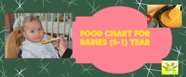 Food Chart For Infants In India