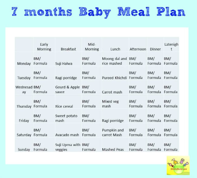 7 months baby food chart/ meal plan