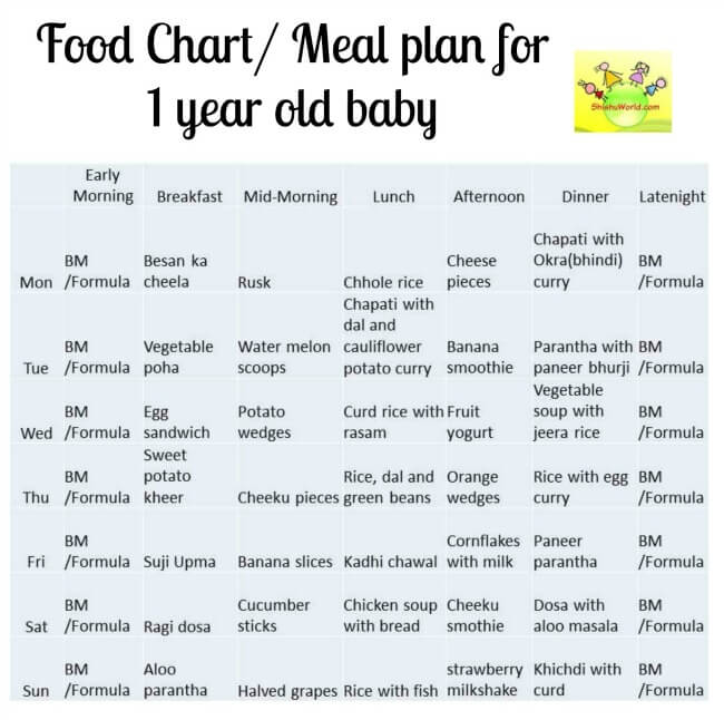 12 Month Baby Food Chart Indian Meal Plan For 1 Year Old Baby With 