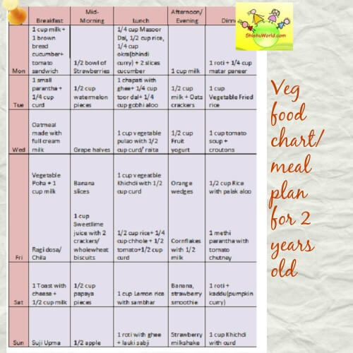 2 years old toddler food chart -veg