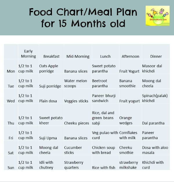 15 months old baby food chart