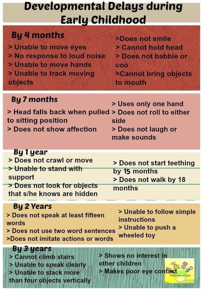 signs of developmental delays in babies