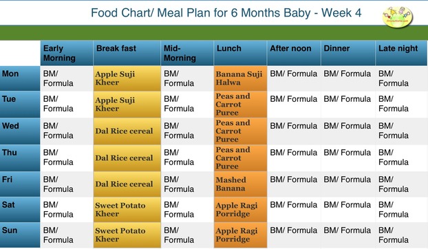 6 months baby food chart week 4