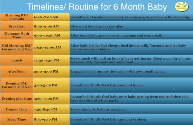 Daily Meal routine/ timelines for 6 month baby