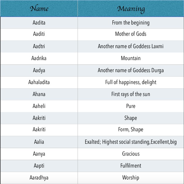 Indian Baby girl names