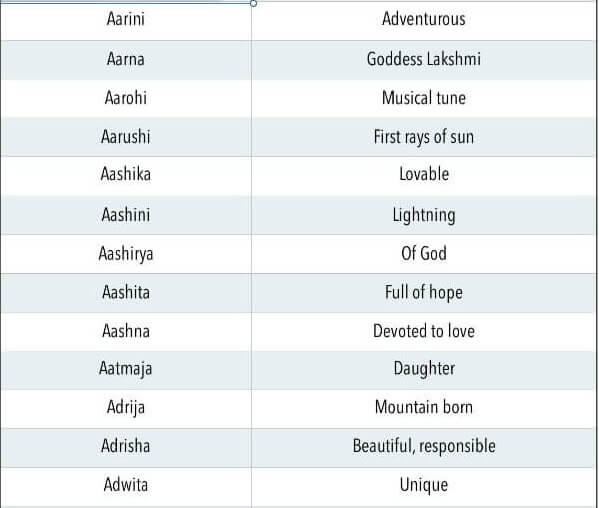 Unique Modern Indian Baby Girl Names Starting With Letter A Aa 