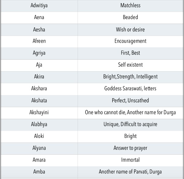 Indian Baby girl names