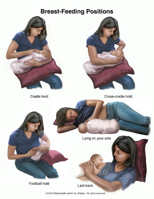 breastfeeding positions