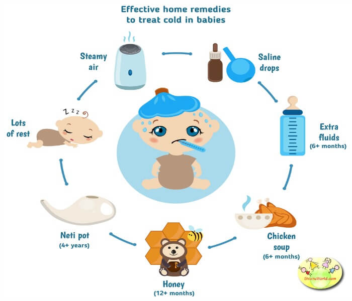 20 Home Remedies for Treating Chest Congestion in Babies, Toddlers