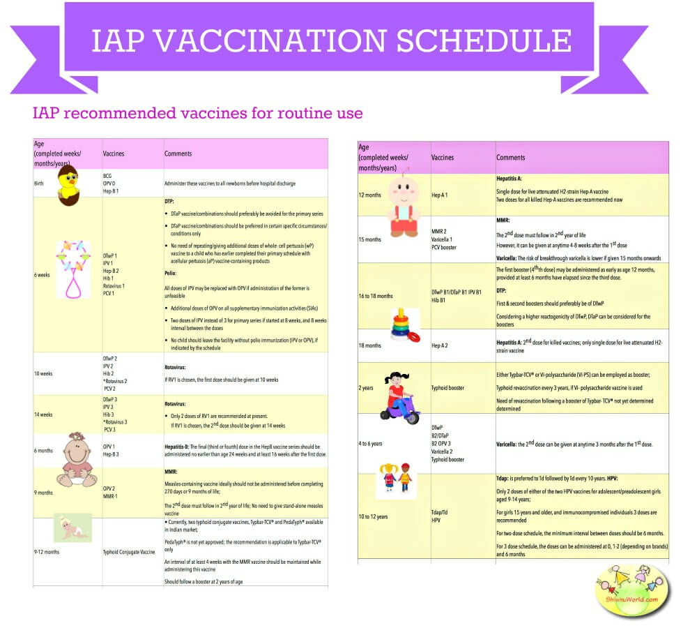 Indian Vaccination Chart/ Schedule