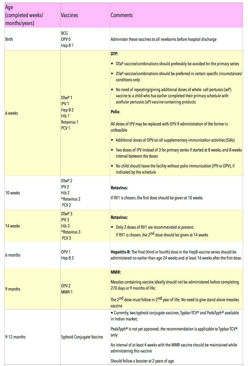 Vaccination Chart India-1