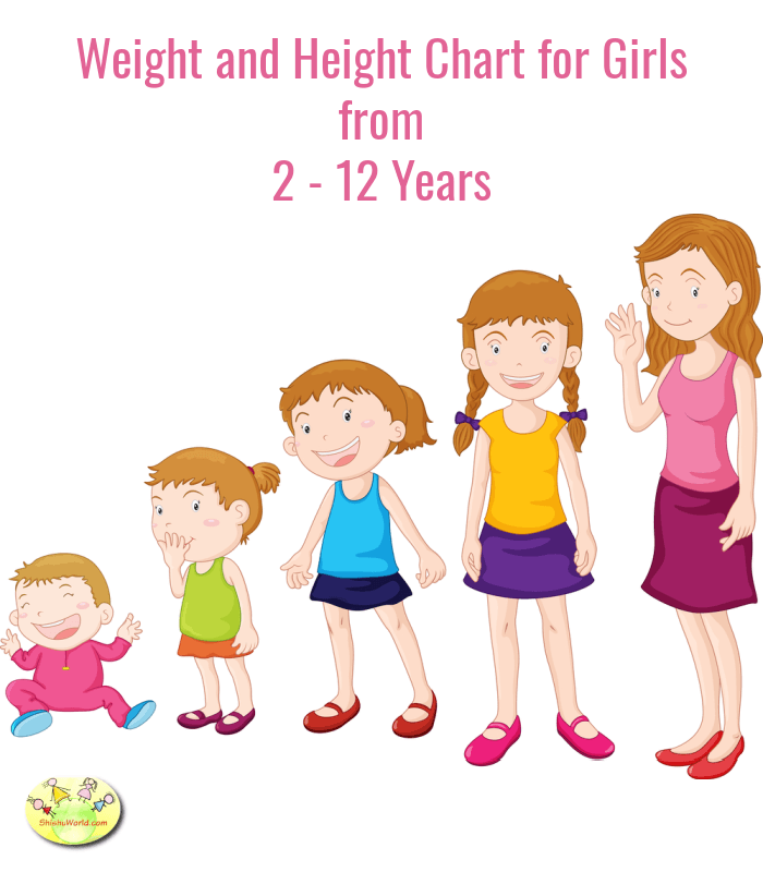 Weight and Height Chart for Girls from 2 - 12 Years